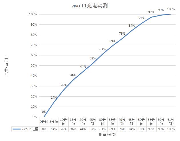 vivot1测评电量能用多久,续航特别强vivos18