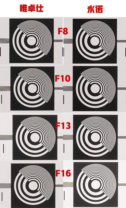 唯卓仕和永诺85定焦哪个好,永诺和唯卓仕85f1.8