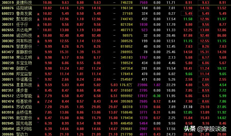 股市天天赚点小钱,股市每天能赚钱的人