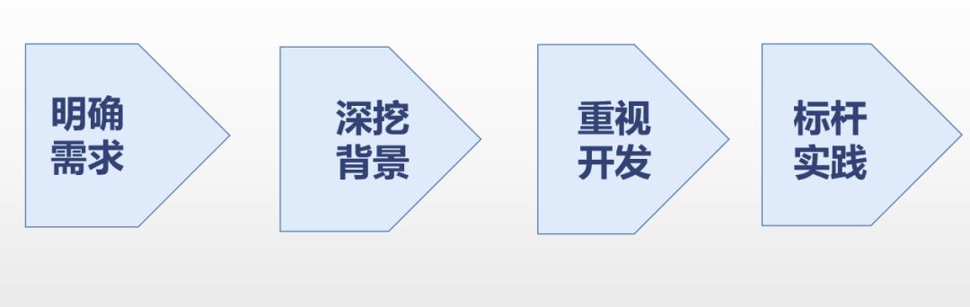 影响工业互联网发展的四要素,工业互联网开发平台有哪些