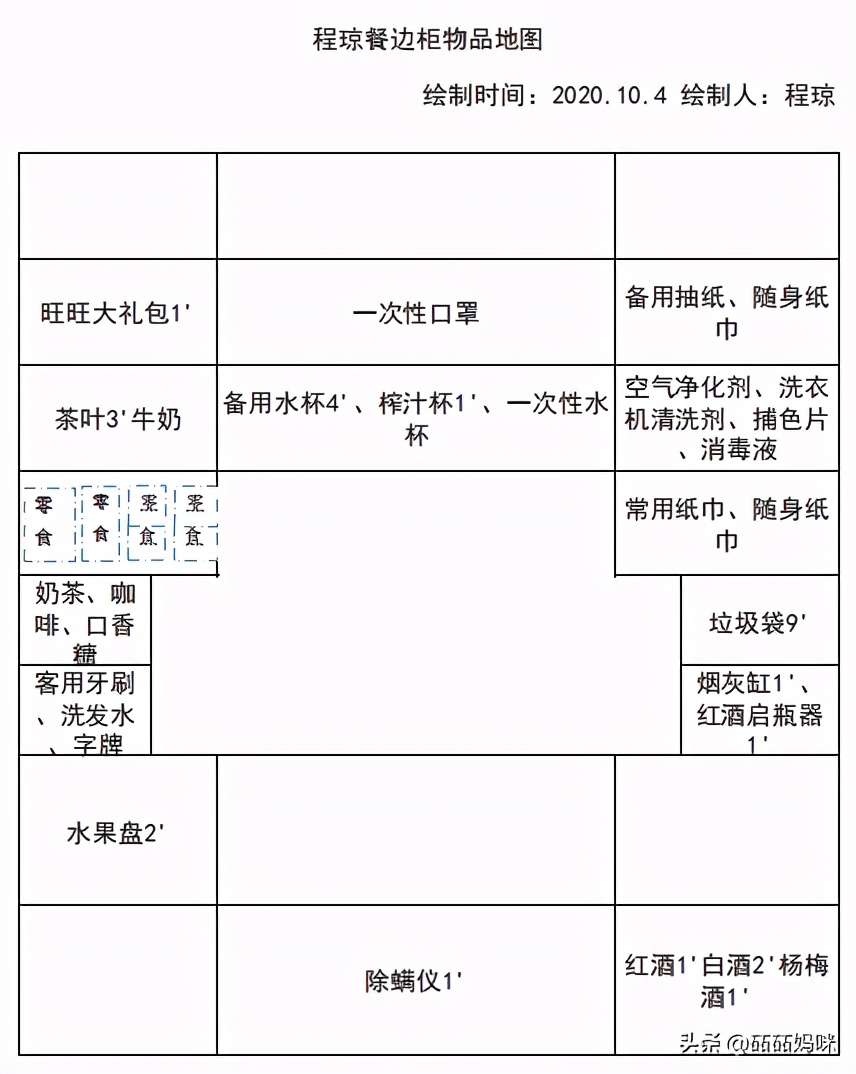 我的全屋整理日记|成为整理师后，我把家翻了个底朝天