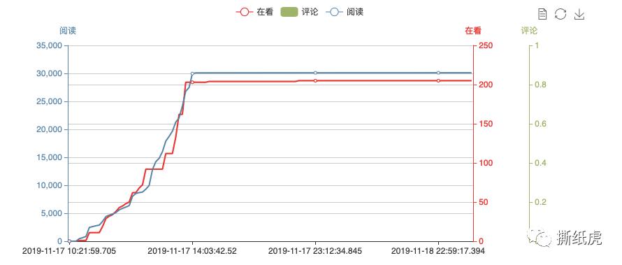 20位KOL仅1个真实，帮宝适这是在布施？