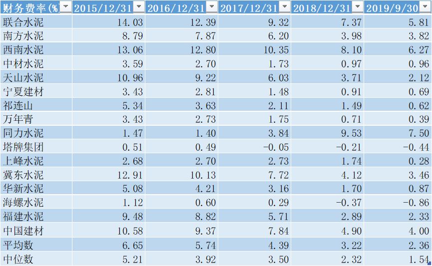 中国建材集团年报,中国建材深度分析