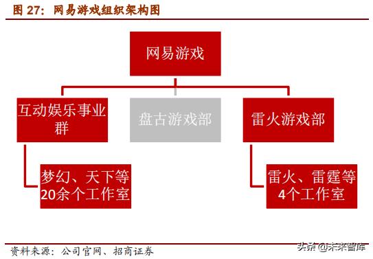 网易深度研究报告：邮箱、游戏、电商，网易未来何去何从