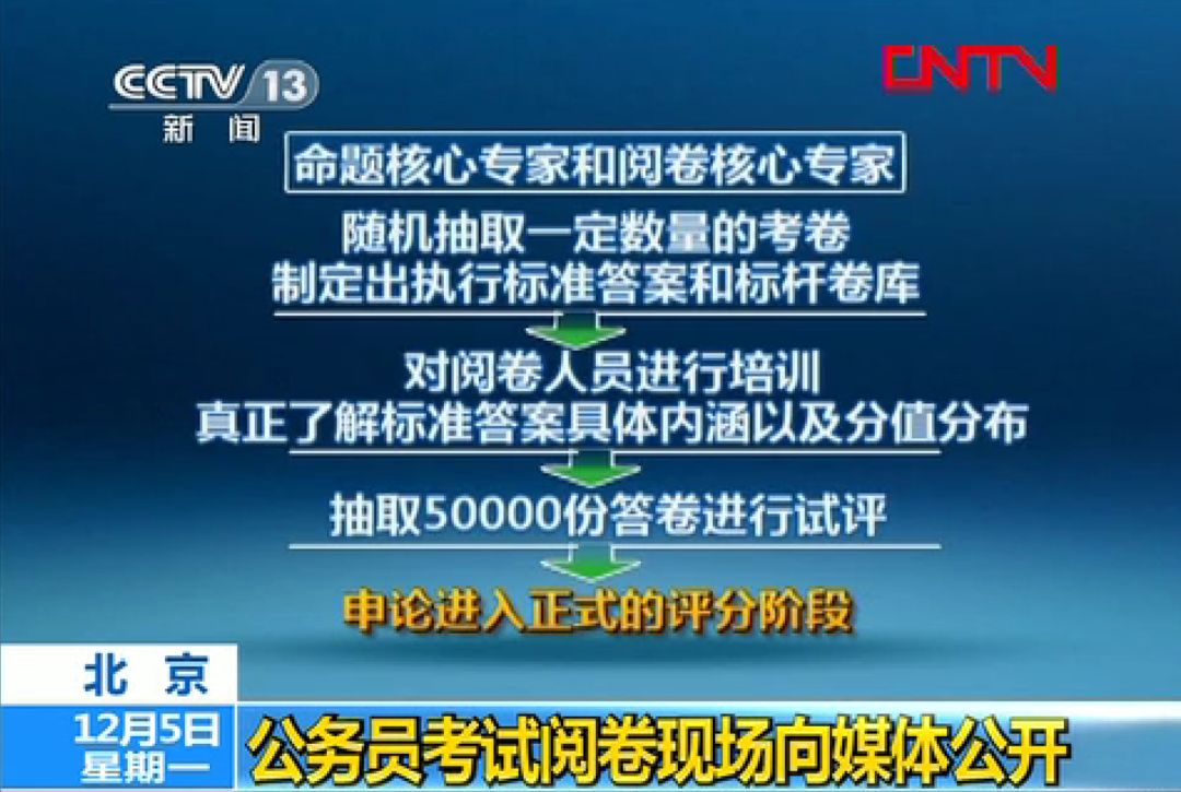 公务员考试电脑阅卷视频,公务员阅卷规则及答题技巧