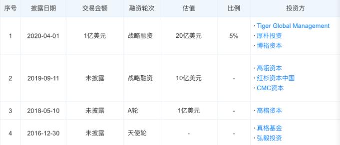 3年估值40亿美金，完美日记为何是一级市场的香饽饽？