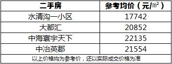青岛地铁8号线站点楼盘,青岛地铁八号线南段走势图