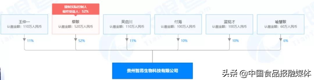 贵州智昂与奇昂公司被投诉涉嫌传销与虚假宣传，消费者：已向监管部门反映情况