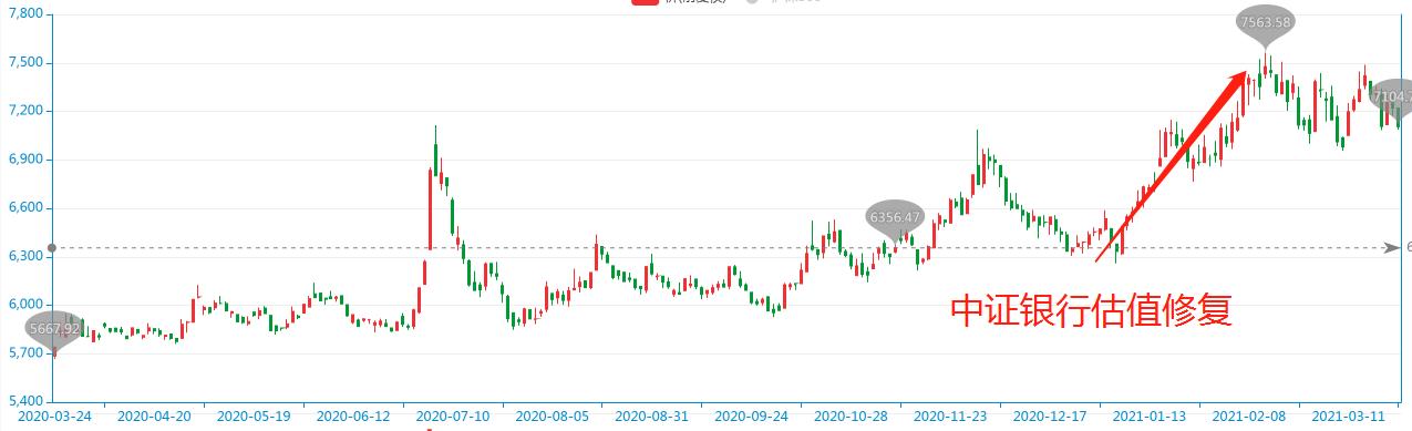 如何看一只基金的估值高低,怎样看懂基金每日估值