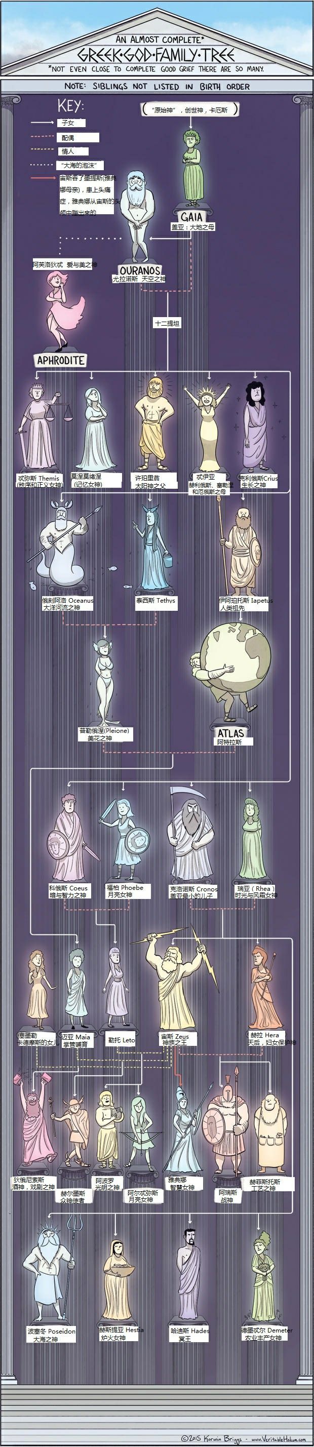 世界神话体系的至高神,世界神话体系神谱大全