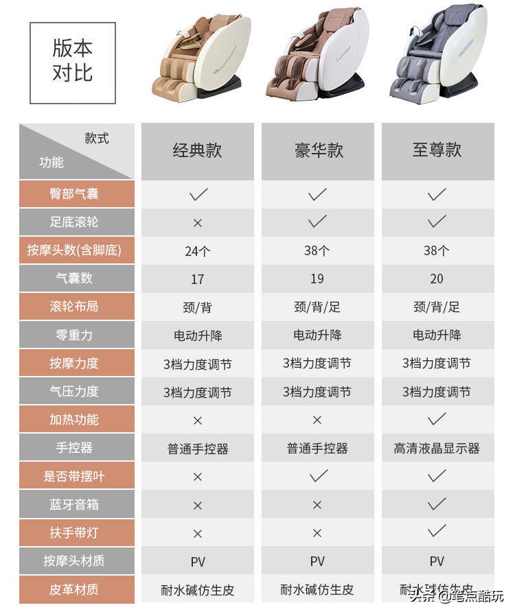 卡梵尼推荐的按摩椅,按摩椅进口品牌推荐