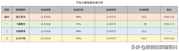 4399拳皇1.4不知火舞连招教学,不知火舞连招13-23-33怎么打