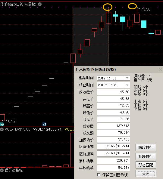 暴利的套利方法,顶级游资打板绝技教你轻松抓涨停