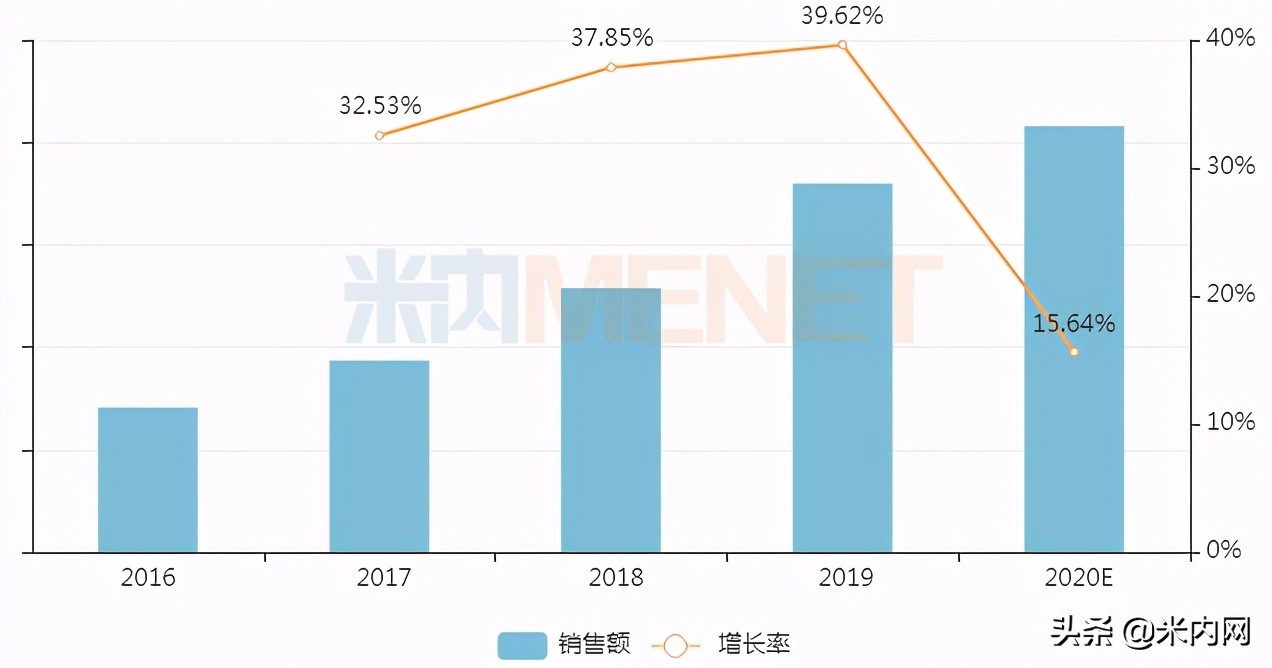 痛风药十大名牌排名中药,痛风药榜一