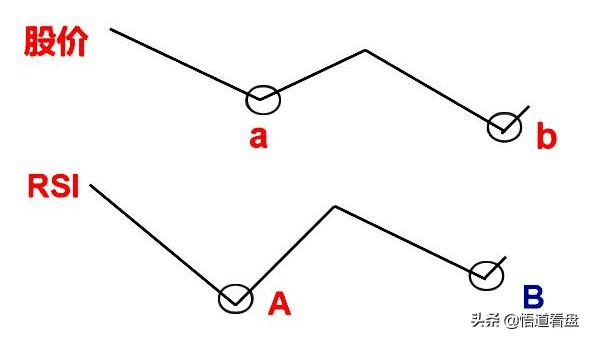 期货股市中最牛指标RSI