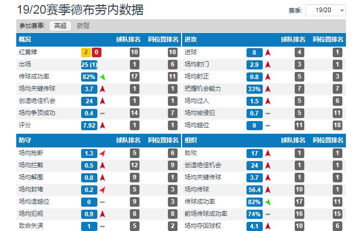 英超第一中场的竞争者,大卫席尔瓦的迷弟