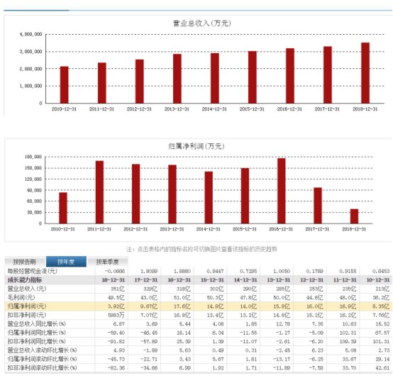 海信电器2019年,海信电器的发展节奏