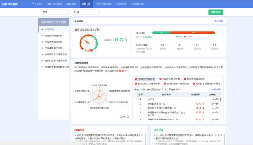 职校诊改系统,职业学校教学诊断与改进