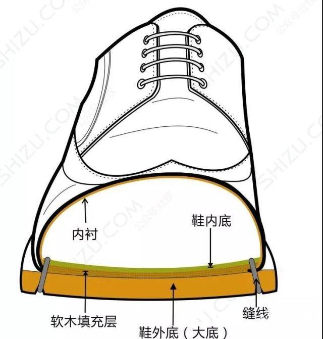 四大绅士男鞋,四大绅士