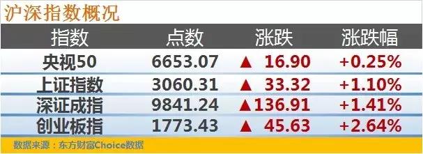 这车是上啊、上啊还是上啊;是下啊、下啊还是下啊