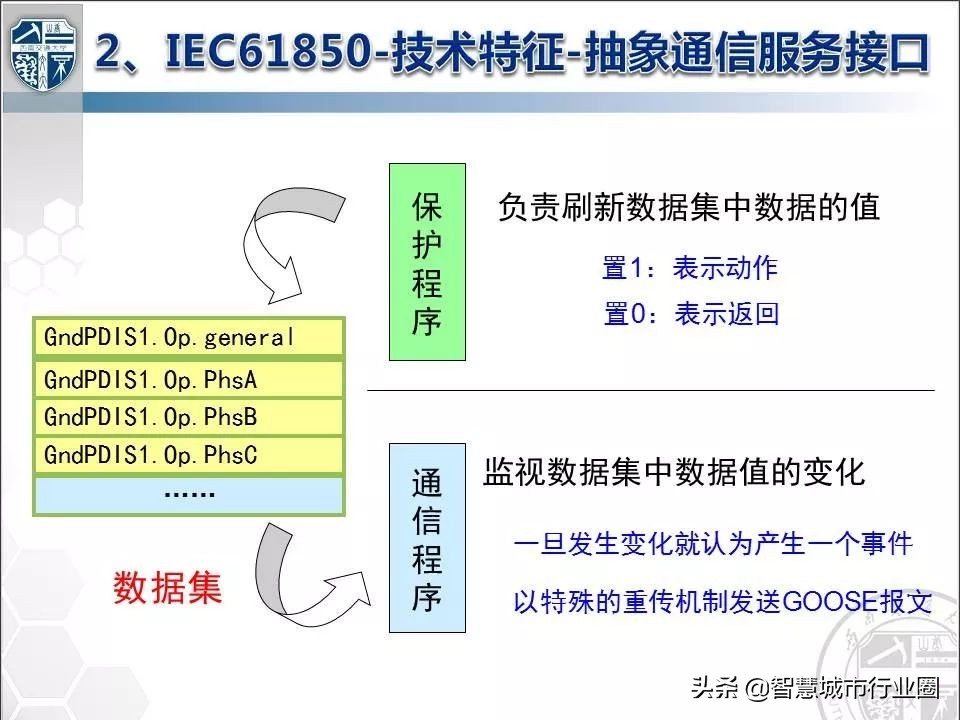 数字化变电站各层设备,电子式互感器与数字化变电站