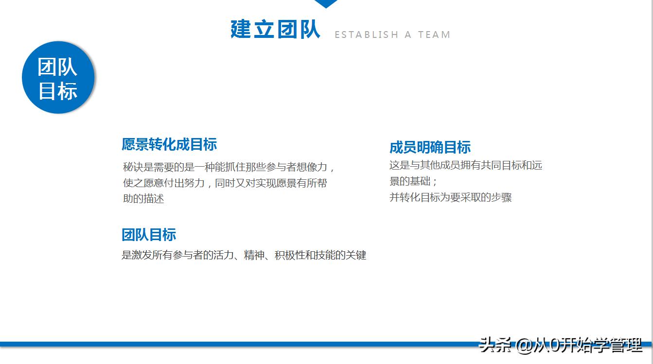 团队培养的技巧和方法ppt,如何培养团队意识ppt