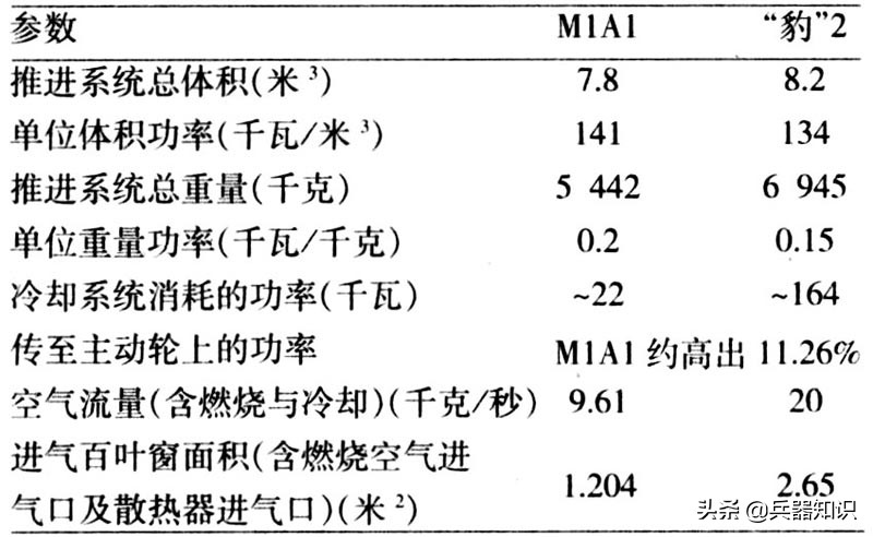 坦克的燃气轮机工作原理,坦克用燃气轮机传动机构