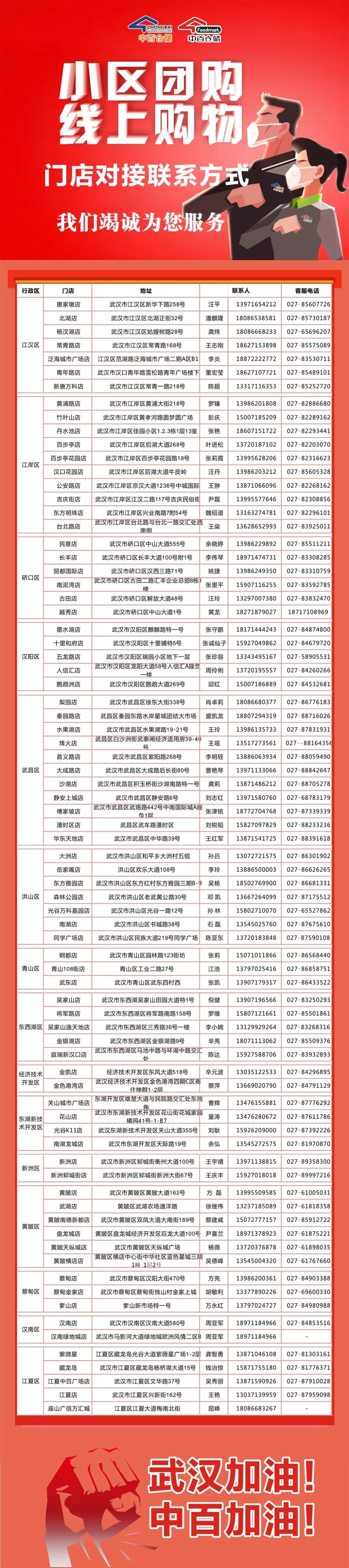 中百仓储超市4月优惠券 (中百仓储社区团购怡华逸天地)