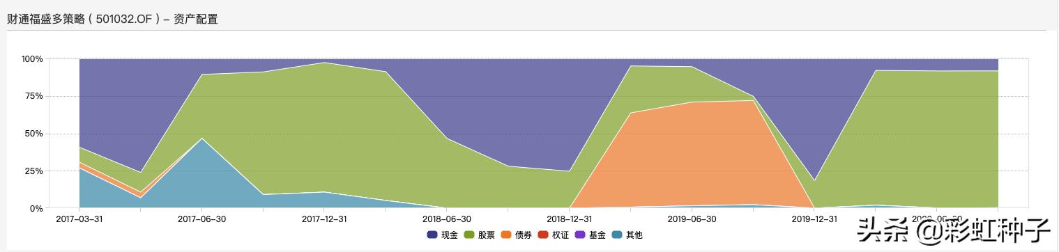 财通基金夏钦,财通基金最新分析