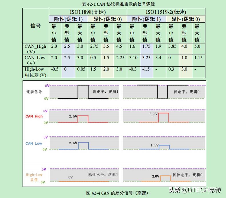 ttlrs232rs485,ttl和rs232rs485