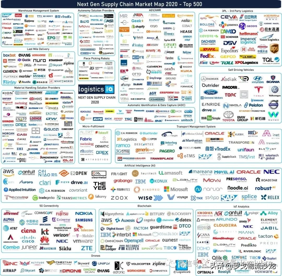 顺丰快递的市场占比,顺丰市场份额