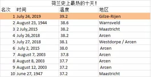 全球气候变暖对荷兰的影响,全球变暖会对荷兰产生怎样的影响