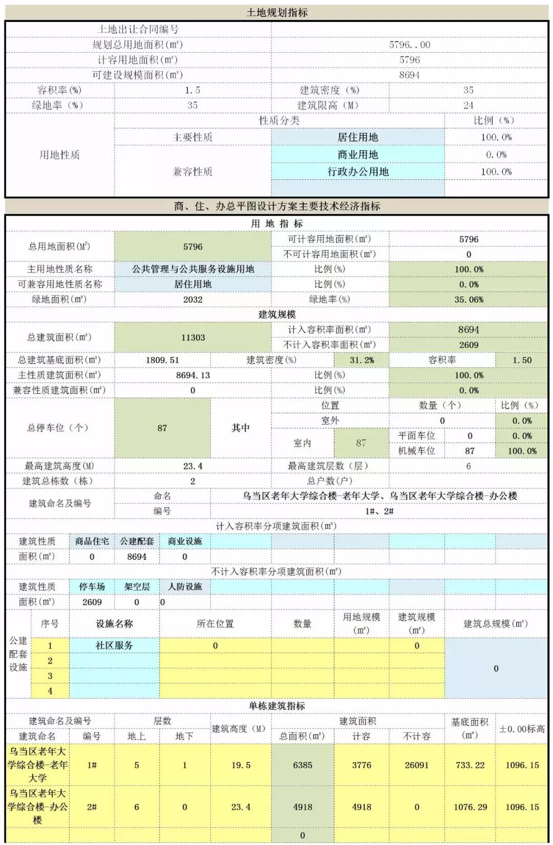 贵阳乌当小镇时代提速，康养文旅一起到，这所大学更叫好