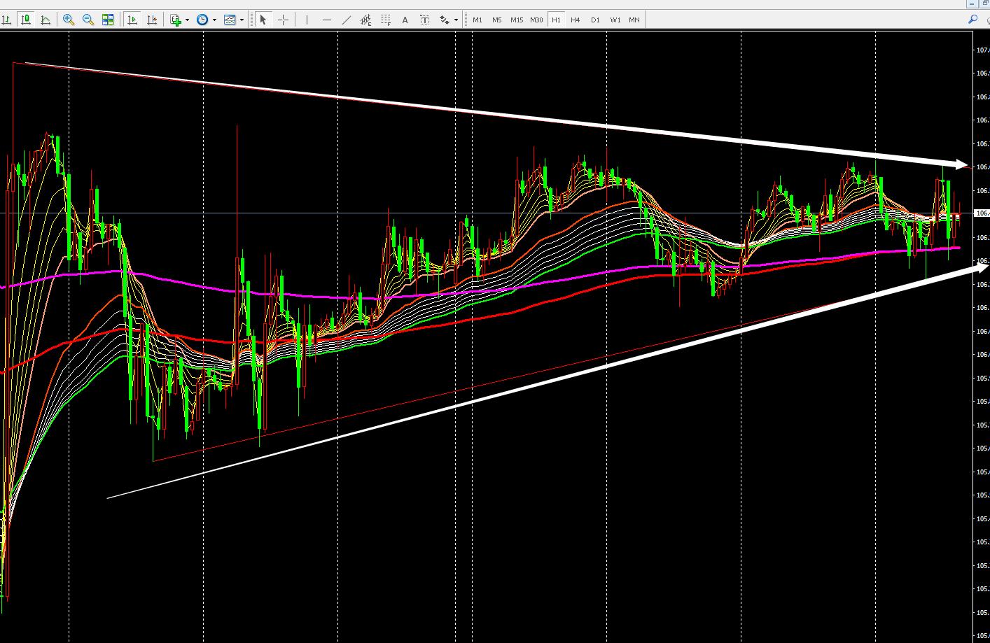 震荡行情有哪几种方式,震荡行情如何规避资金大幅回撤
