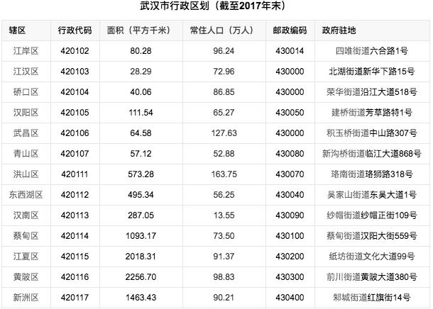 湖北省武汉市房价,湖北省武汉市有几个区