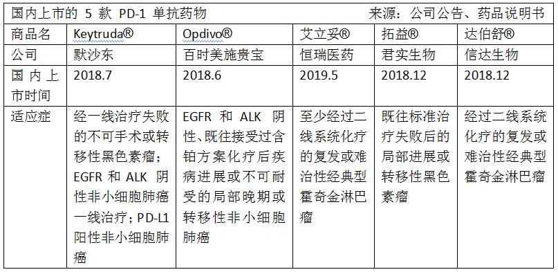 百济神州研发了什么药,百济神州新药最新消息