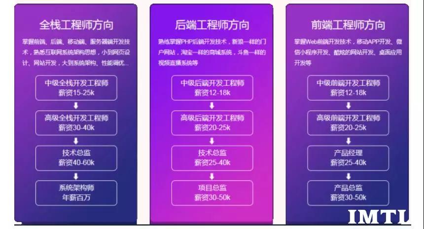 世界上最好的语言php是什么梗,世界上最好的php语言是什么