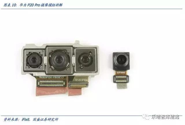 潜望式镜头6倍光学变焦能力,潜望式镜头的未来