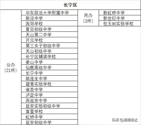 上海各区小学教育资源排名,教育资源上海