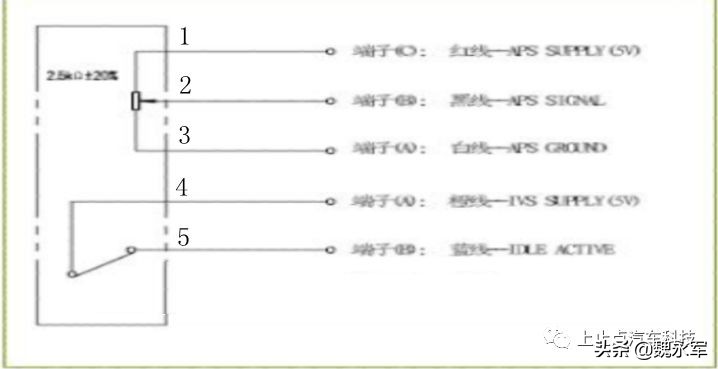 单体泵飞车的应急方法,单体泵油门迟钝
