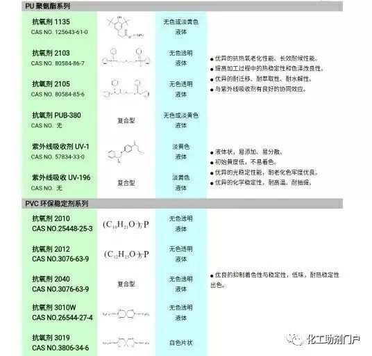 聚氨酯原材料与技术,聚氨酯及其制品