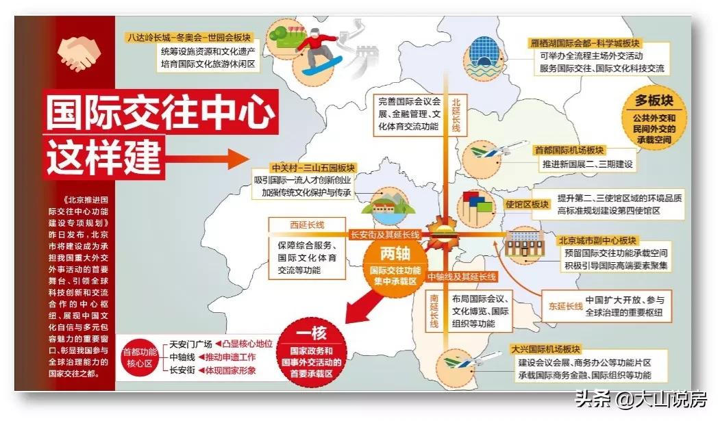 东坝北区规划图,东坝西北区发展规划