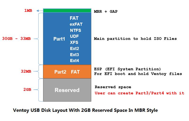 如何用u盘做多个系统的启动盘,如何把u盘变成所有系统的u盘