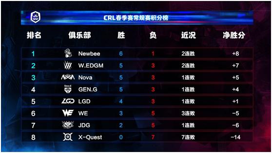 皇室战争职业联赛春季赛,皇室战争newbee