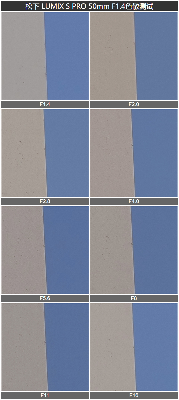 松下lumixspro50mmf1.4,松下lumixs24-105mmf4macro镜头