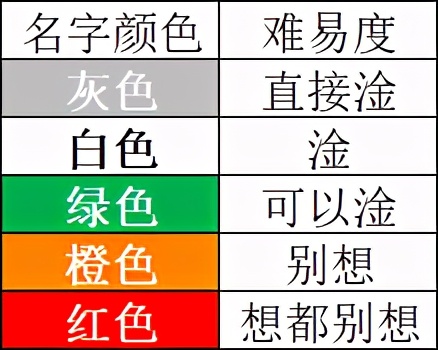 dnf天空升级教程,dnf大飞空时代如何提升最高战斗力