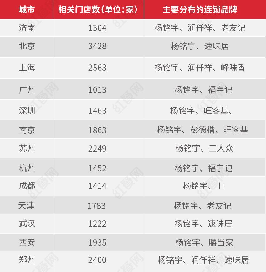 黄焖鸡米饭生意失败的原因,黄焖鸡米饭经营现状