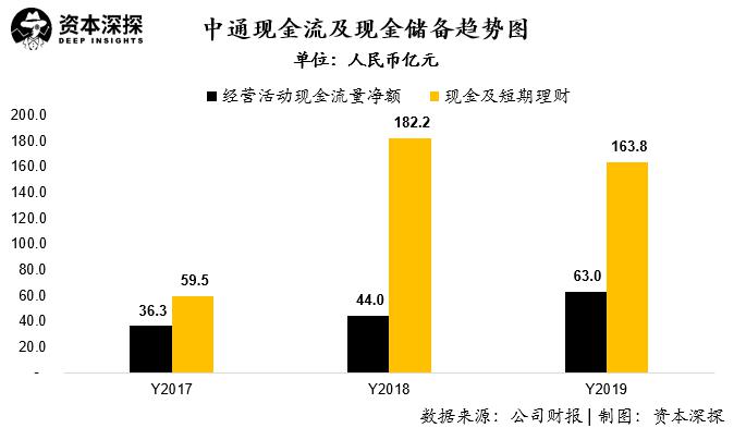顺丰和中通利润对比,顺丰和中通哪家市值高