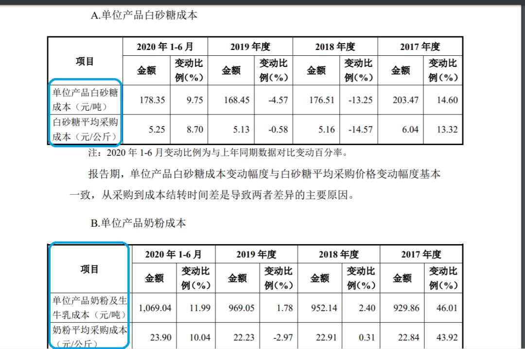 这家有茅台身影的“假牛奶”,别给孩子喝了