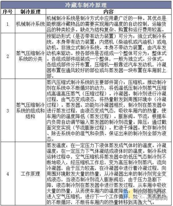 冷藏半挂车现状,冷藏半挂车有前景吗